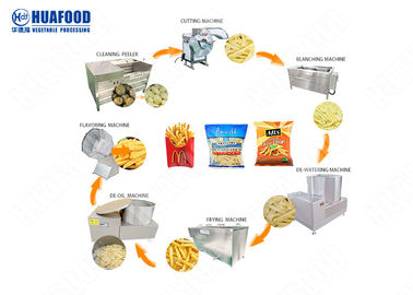 Γραμμή παραγωγής τηγανιτών πατατών πατατών εργοστασίων τηγανιτών πατατών τηγανητών/τηγανιτές πατάτες που καθιστά τη μηχανή αυτόματο τραγανό